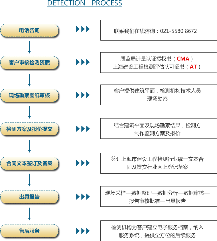 05概况-糖心LVOG最新官网流程.png