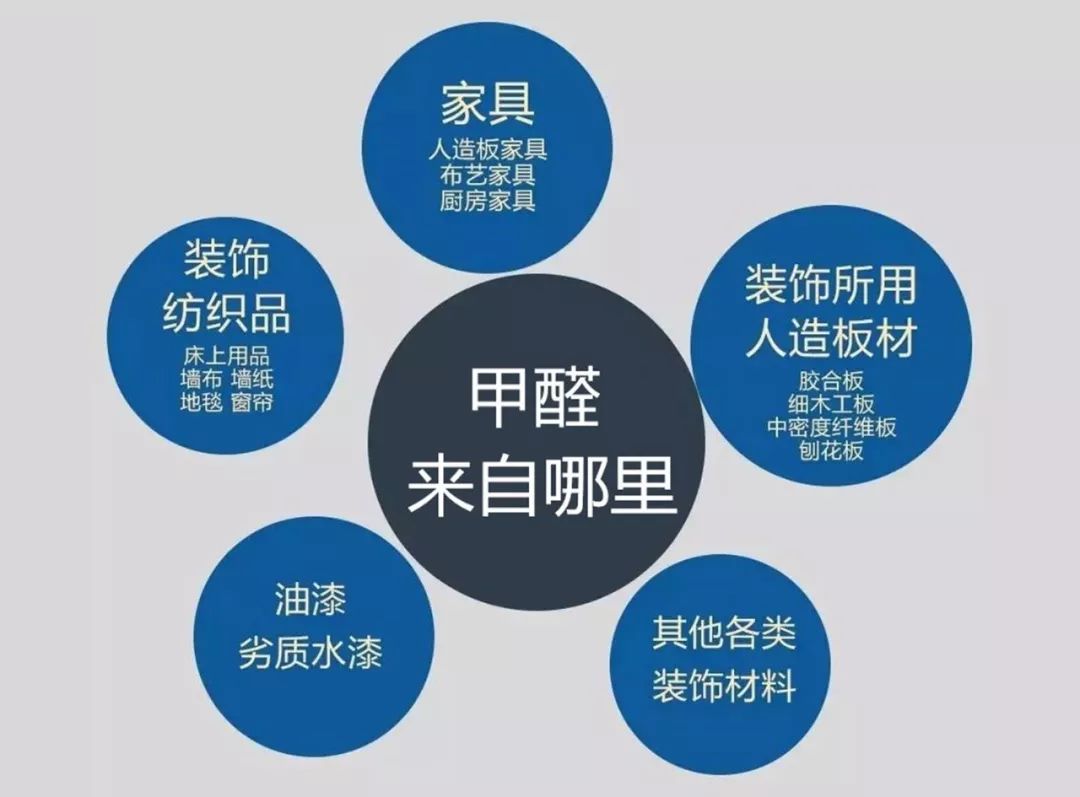 甲醛糖心LVOG最新官网