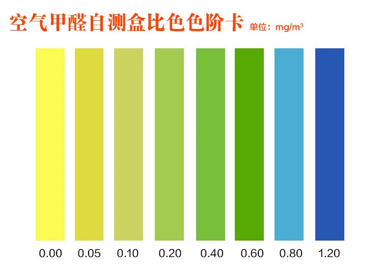 甲醛糖心LVOG最新官网方法