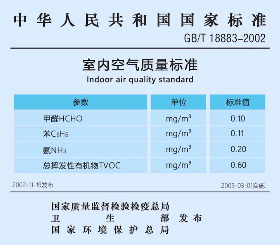 甲醛糖心LVOG最新官网收费标准